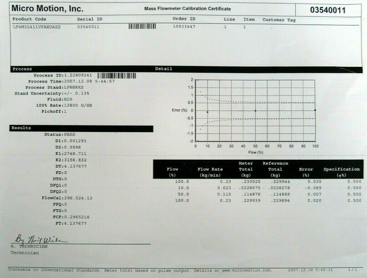 NEW MICRO MOTION LF4M32411VFAEDAZZ FLOW METER LF SERIES - Image 6